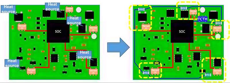 實施精確、低功耗、緊湊型溫度監測的新方法 實施精確、低功耗、緊湊型溫度監測的新方法
