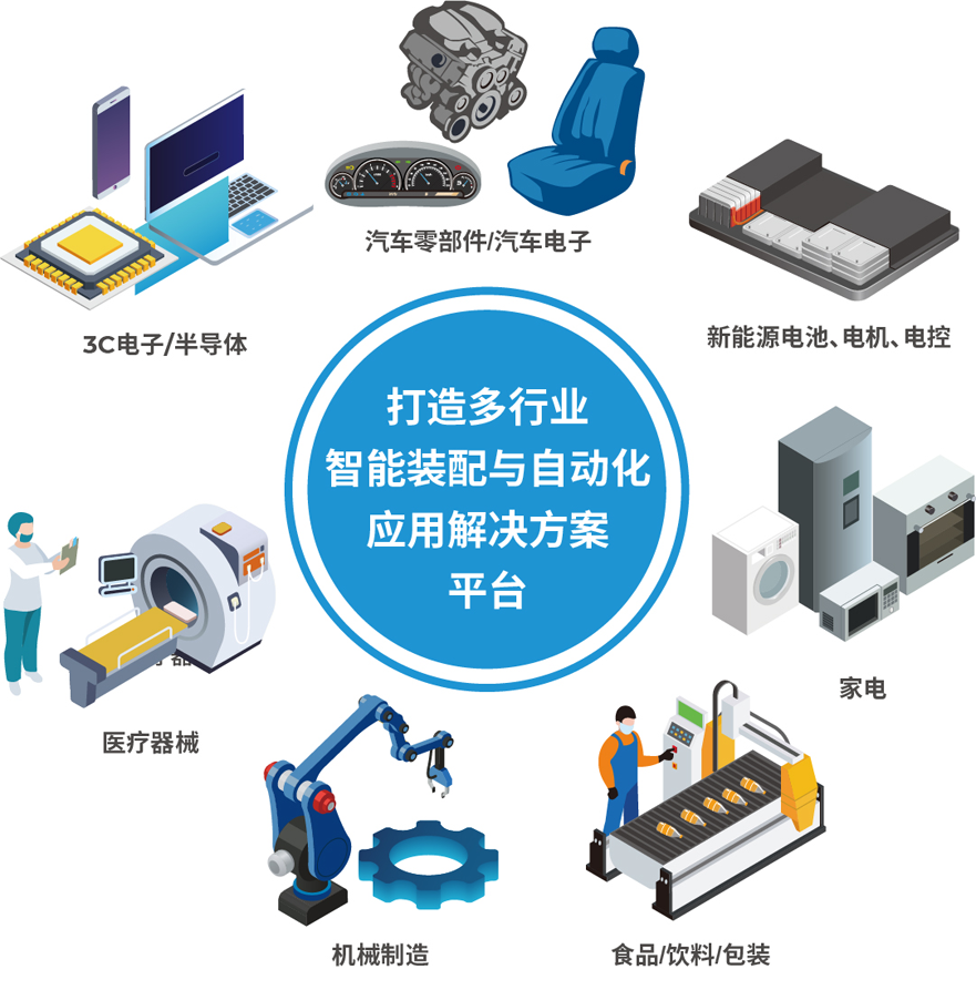 解鎖多行業(yè)解決方案——AHTE 2025觀眾預登記開啟！