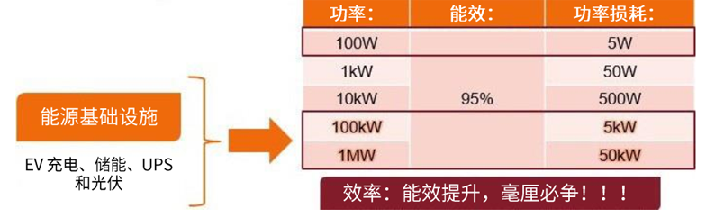 規避常見“坑”：科學匹配EliteSiC柵極驅動，讓SiC器件發揮極致效能
