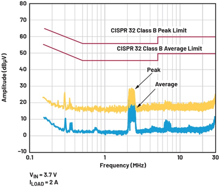 單芯片干翻傳統方案！兩相升壓轉換器如何將低壓大功率密度拉滿？