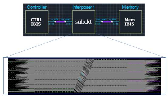 如何加速HBM仿真迭代優化？