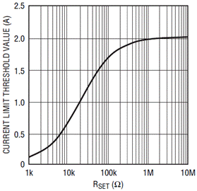 通過LTC4217提高熱插拔性能并節(jié)省設(shè)計(jì)時間
