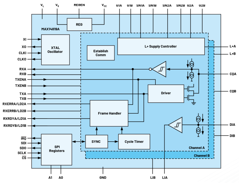 無(wú)需更換/拆除設(shè)備，這個(gè)直接將智能帶入邊緣的技術(shù)是？