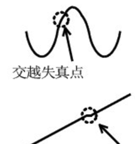 為什么運放會產(chǎn)生交越失真？