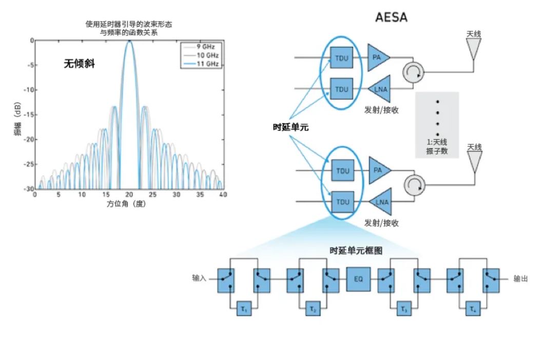 相位魔法解碼:真時延技術如何實現毫米級指向精度 相位魔法解碼:真時延技術如何實現毫米級指向精度
