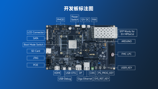 異構(gòu)計算新力量！米爾推出基于AMD MPSoC的高性能異構(gòu)計算平臺