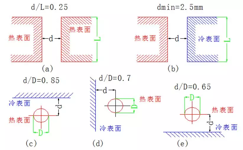 如何利用PCB設(shè)計(jì)改善散熱 如何利用PCB設(shè)計(jì)改善散熱