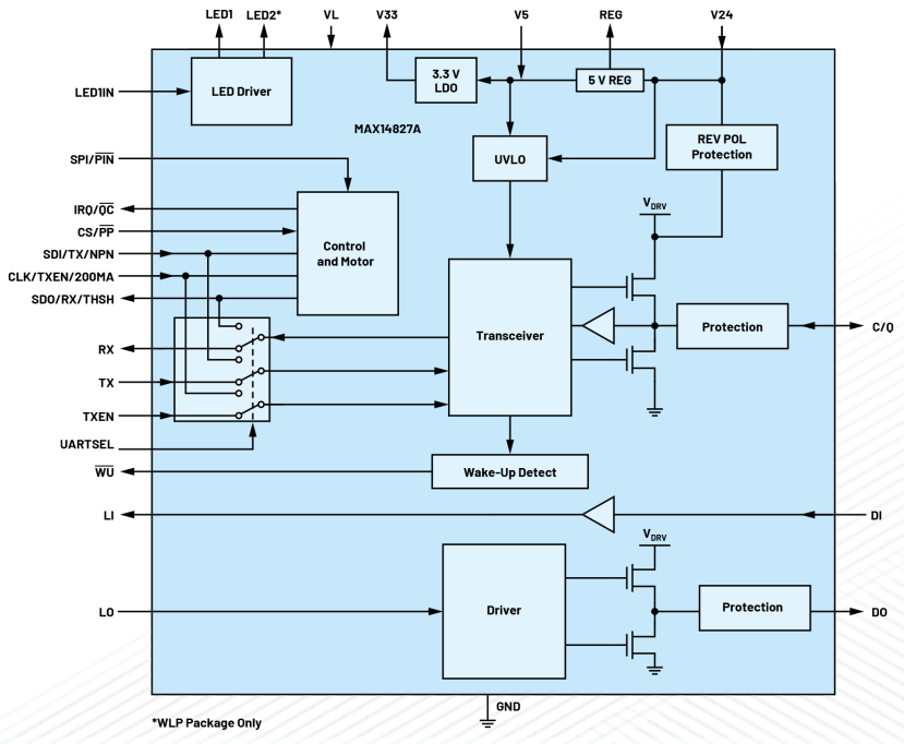 無(wú)需更換/拆除設(shè)備，這個(gè)直接將智能帶入邊緣的技術(shù)是？