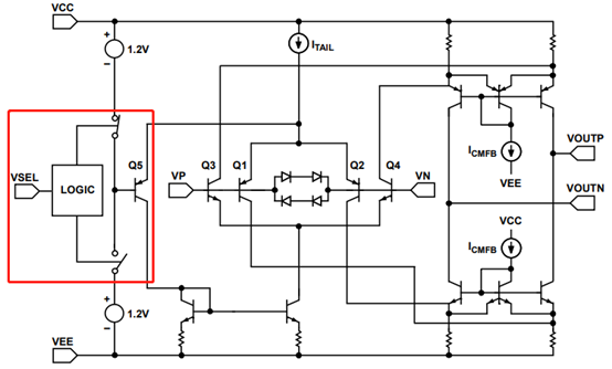 為什么運放會產(chǎn)生交越失真？