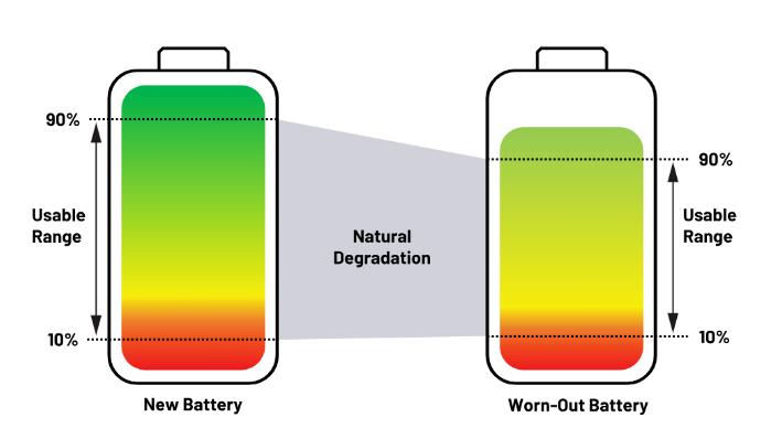 實現更安全、更智能的移動機器人，BMS系統這樣賦能！