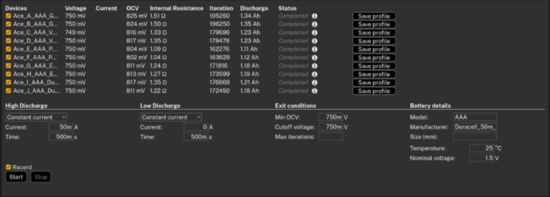 AAA電池怎么選？5款AAA堿性電池實測，結果可能出乎意料