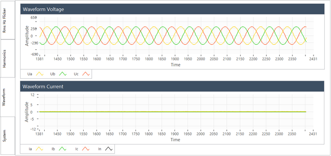 要測量和分析電能穩態及瞬態數據？世健的電能質量分析儀小型導軌表方案恰如所需！