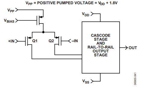 為什么運放會產(chǎn)生交越失真？