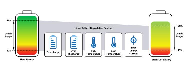 實現更安全、更智能的移動機器人，BMS系統這樣賦能！