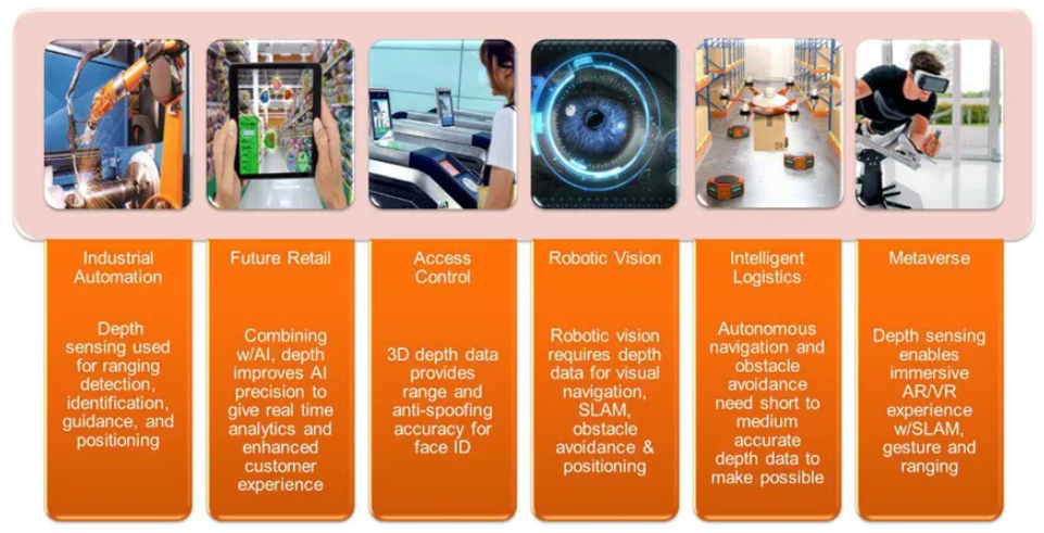 超越視距極限！安森美iToF技術開啟深度感知新紀元