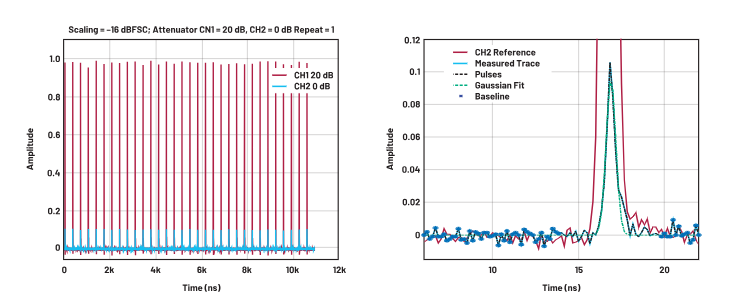 ADC革新質譜分析！低噪聲高速轉換器如何重塑TOF MS性能邊界