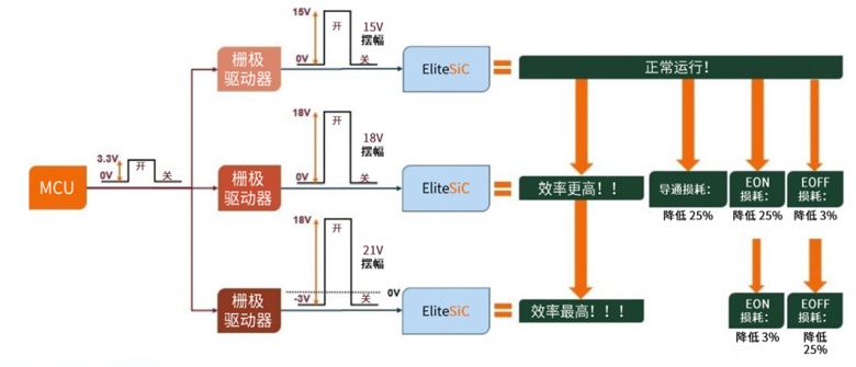 規避常見“坑”：科學匹配EliteSiC柵極驅動，讓SiC器件發揮極致效能