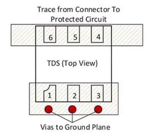使用TDS瞬態分流抑制器，實現可靠ESD和EOS保護，完整攻略在此！