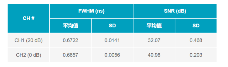 ADC革新質譜分析！低噪聲高速轉換器如何重塑TOF MS性能邊界