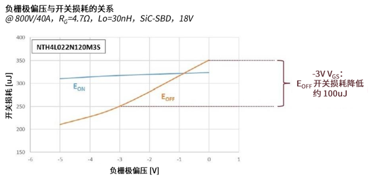 規避常見“坑”：科學匹配EliteSiC柵極驅動，讓SiC器件發揮極致效能