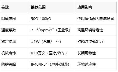線繞電位器技術解析：原理、應用與選型策略