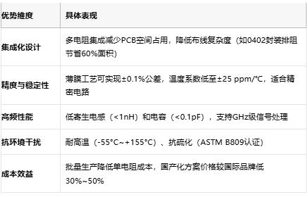 一文讀懂排電阻：技術原理、應用場景及廠商選型策略