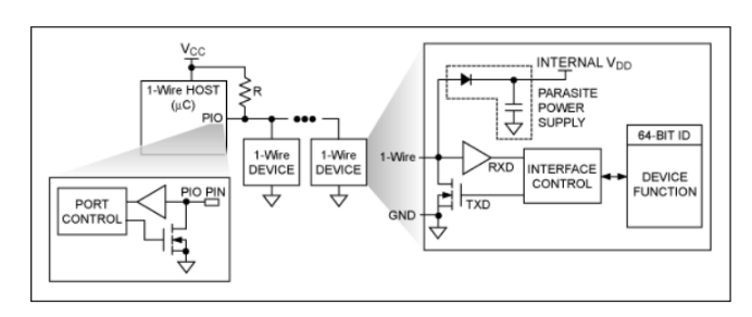 物聯(lián)網(wǎng)互聯(lián)新選擇:1-Wire總線技術(shù)詳解與實(shí)戰(zhàn)指南 物聯(lián)網(wǎng)互聯(lián)新選擇:1-Wire總線技術(shù)詳解與實(shí)戰(zhàn)指南