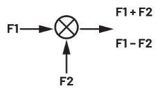 ADALM2000實驗指南：有源混頻器設計與轉換增益分析