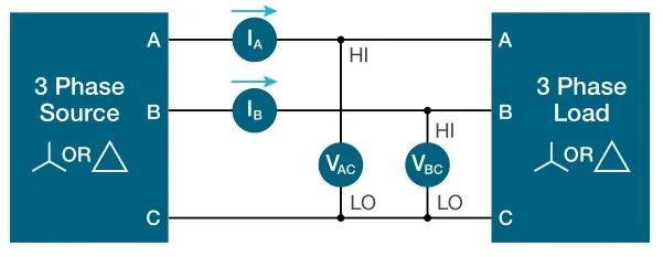 使用示波器對三相電機驅動器進行測量（上）