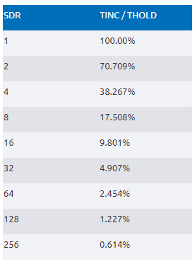 從全步到微步：深入理解步進電機的控制方式