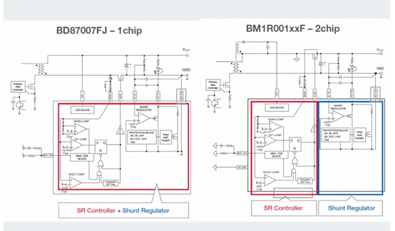 如何能夠提高SR控制器的效率？