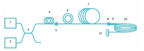 使用光纖作為隔離電流傳感器？