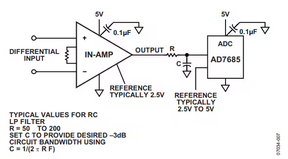 這幾個(gè)最為常見(jiàn)的放大器電路設(shè)計(jì)問(wèn)題，你掉過(guò)坑嗎？