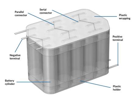 COMSOL 如何通過仿真設計出更安全的電池 COMSOL 如何通過仿真設計出更安全的電池