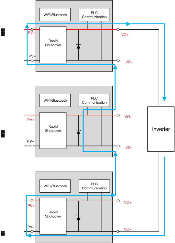 突破傳統局限，泰克助力芯朋微理想二極管更安全、更高效