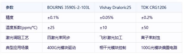 厚膜電阻在通信基礎設施中的關鍵應用與技術突破