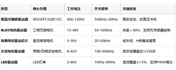 驅(qū)動(dòng)器技術(shù)全景圖：從原理到國產(chǎn)替代的破局之路