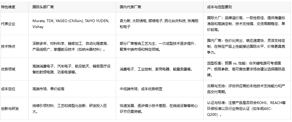 電子電路無聲衛士：扼流線圈技術演進、應用生態與全球供應鏈格局