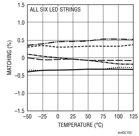 精簡LED驅動設計，降低LCD背光系統成本