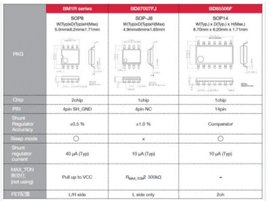 如何能夠提高SR控制器的效率？