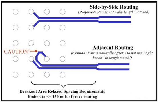 PCI-Express總線接口的布線規則 PCI-Express總線接口的布線規則