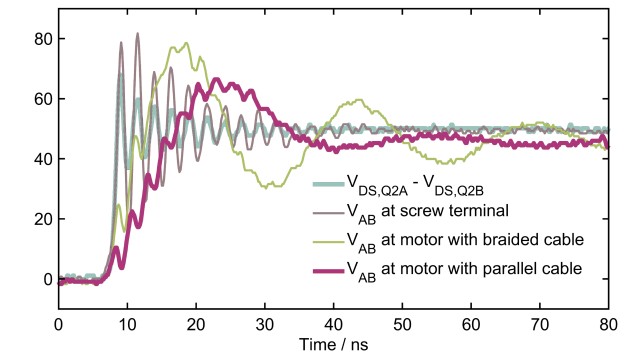 通過GaN電機系統提高機器人的效率和功率密度