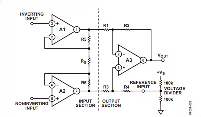 這幾個(gè)最為常見(jiàn)的放大器電路設(shè)計(jì)問(wèn)題，你掉過(guò)坑嗎？