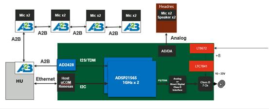 毫秒級響應：新一代數字音頻遠距離實時傳輸方案解析