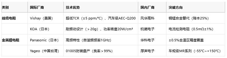 線繞電阻與金屬膜電阻技術對比及選型指南