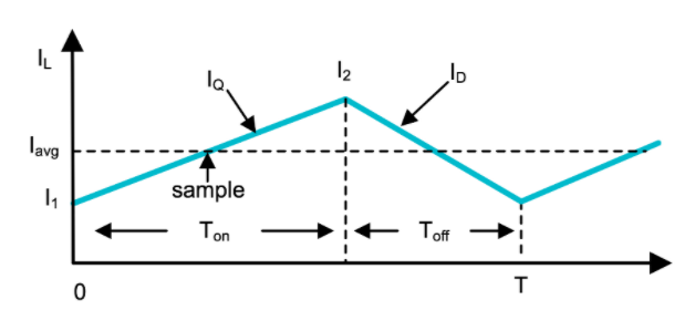 功率因數(shù)校正實戰(zhàn)：峰值電流控制法的優(yōu)勢與應(yīng)用