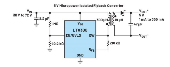 正激式還是反激式轉換器？隔離電源設計的經典選擇題