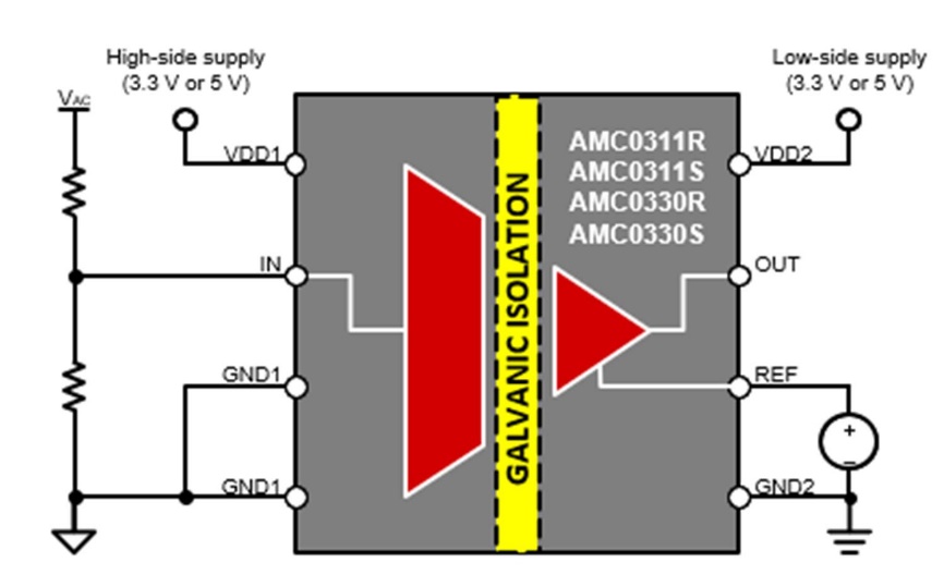 借助隔離式電壓檢測，實現功率轉換與電機控制效率飛躍