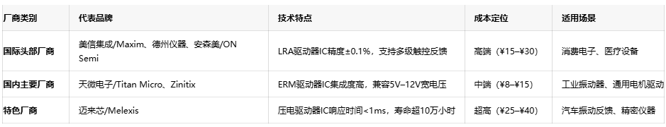 振動(dòng)器核心技術(shù)突破：國產(chǎn)驅(qū)動(dòng)IC的挑戰(zhàn)與機(jī)遇