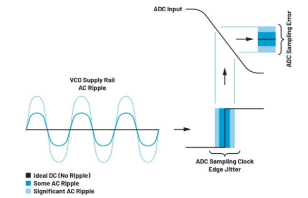 高效與靜音兼得：新一代開關電源如何替代LDO？